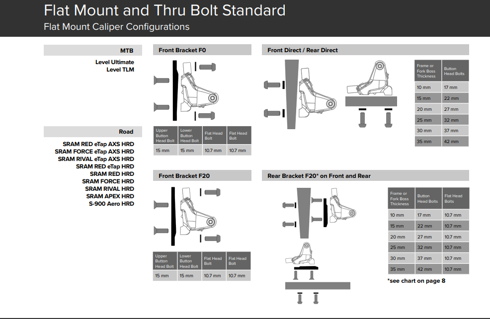 Titanium Flat Mount Caliper Bolts Better Bolts